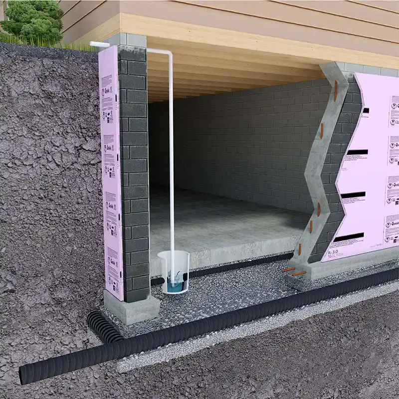 Complete waterproofing system diagram